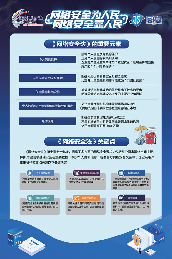 1662346572242232.jpg 《網(wǎng)絡(luò)安全法》《數(shù)據(jù)安全法》《個(gè)人信息保護(hù)法》宣傳資料_01_副本.jpg