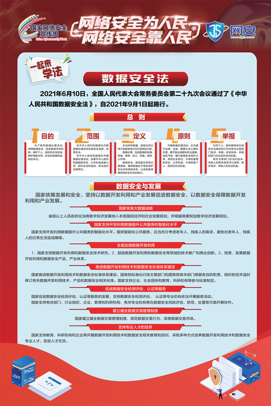 1662346584575059.jpg 《網(wǎng)絡(luò)安全法》《數(shù)據(jù)安全法》《個(gè)人信息保護(hù)法》宣傳資料_02_副本.jpg